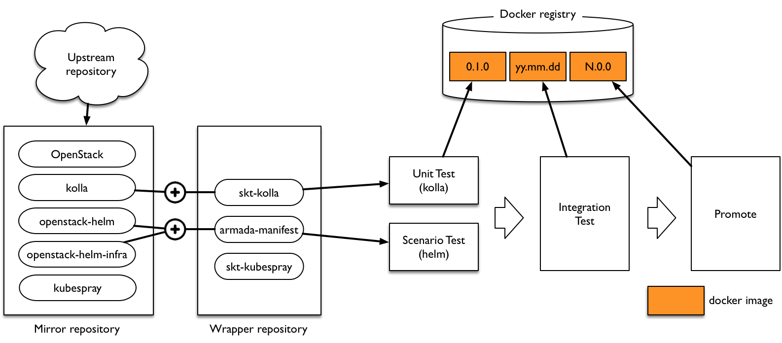 ../_images/CI_pipeline_new.png