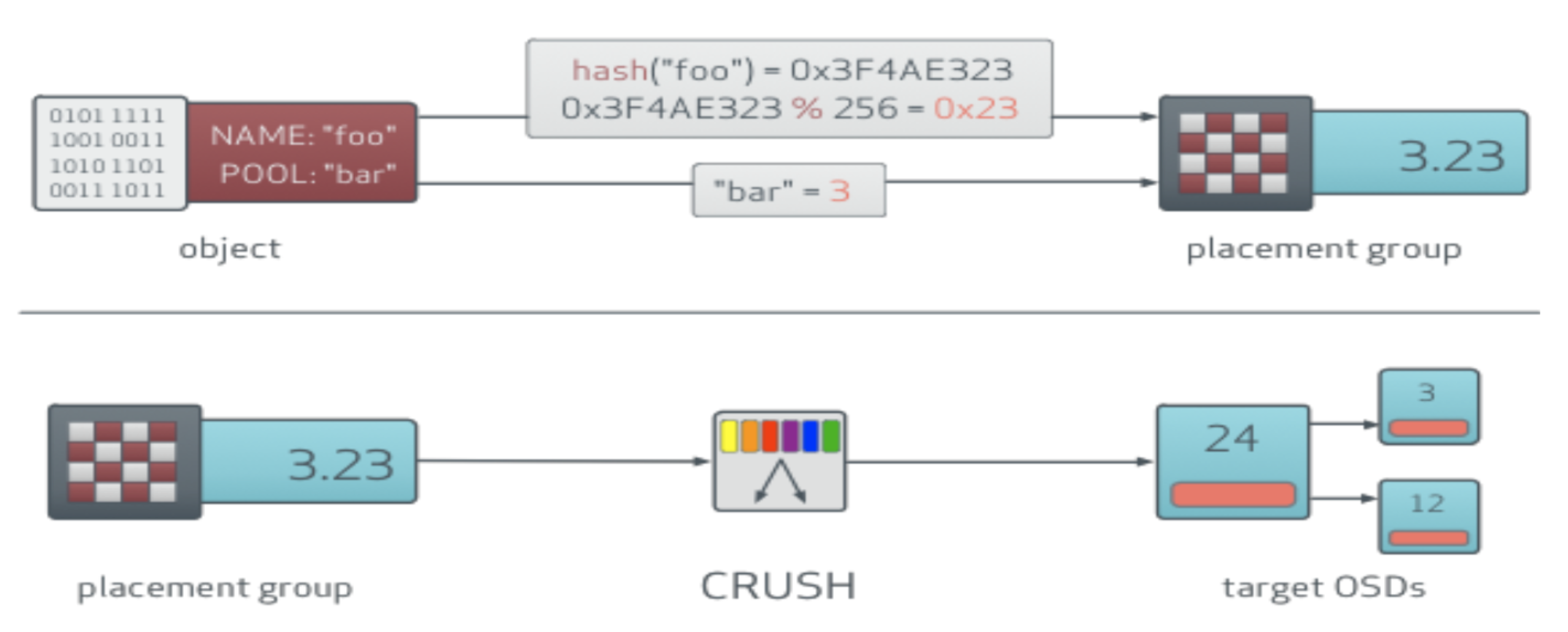 ../_images/ceph7.png