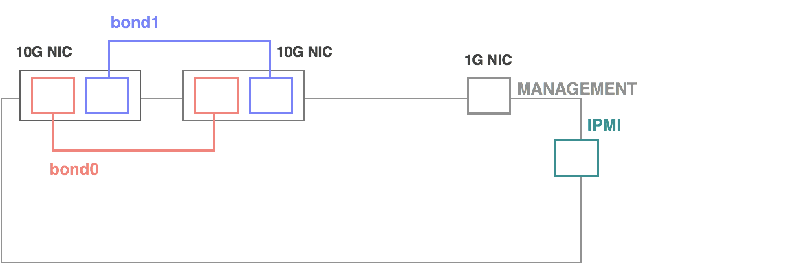 ../_images/host-interface.png