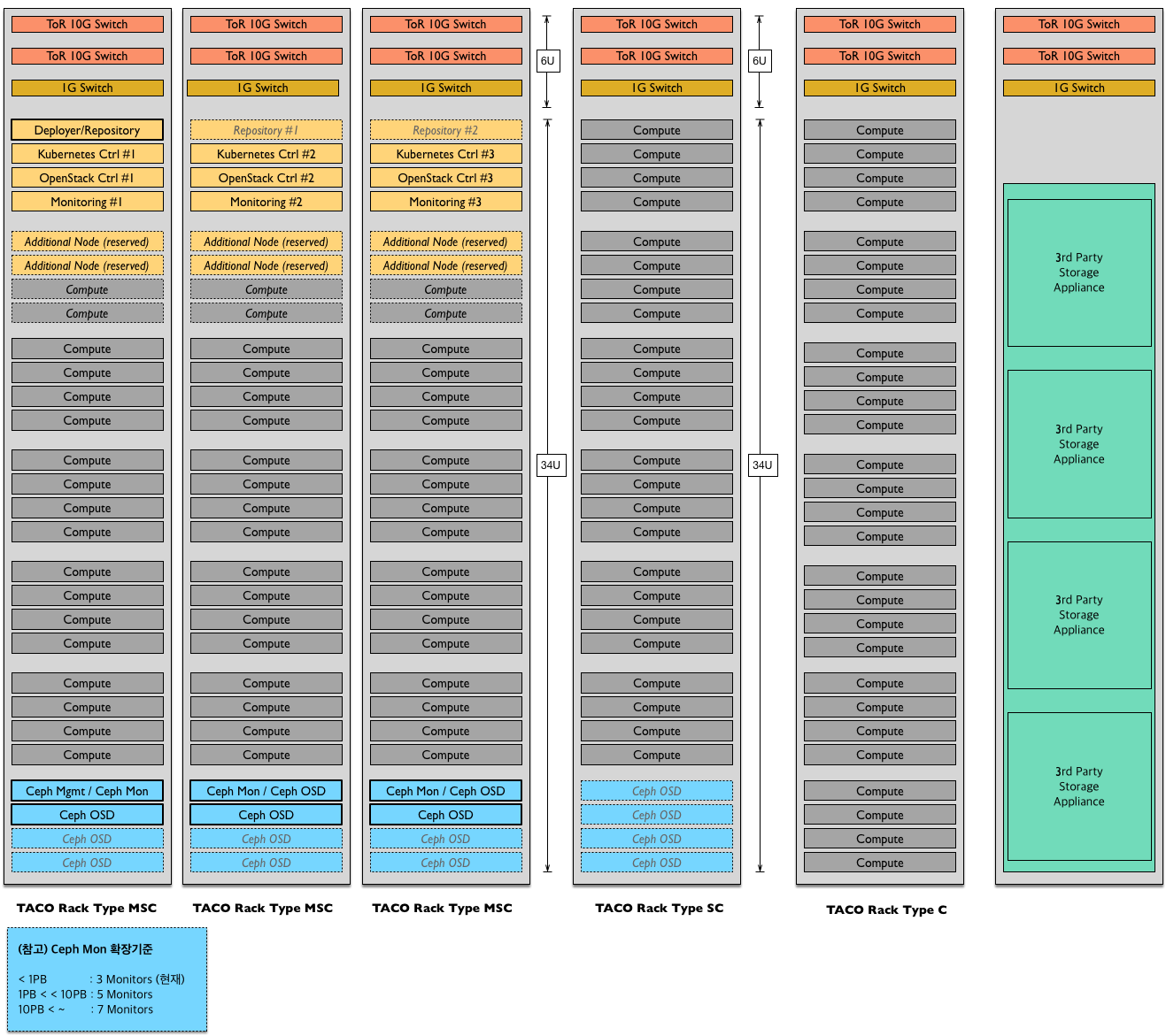 ../_images/rack-diagram.png