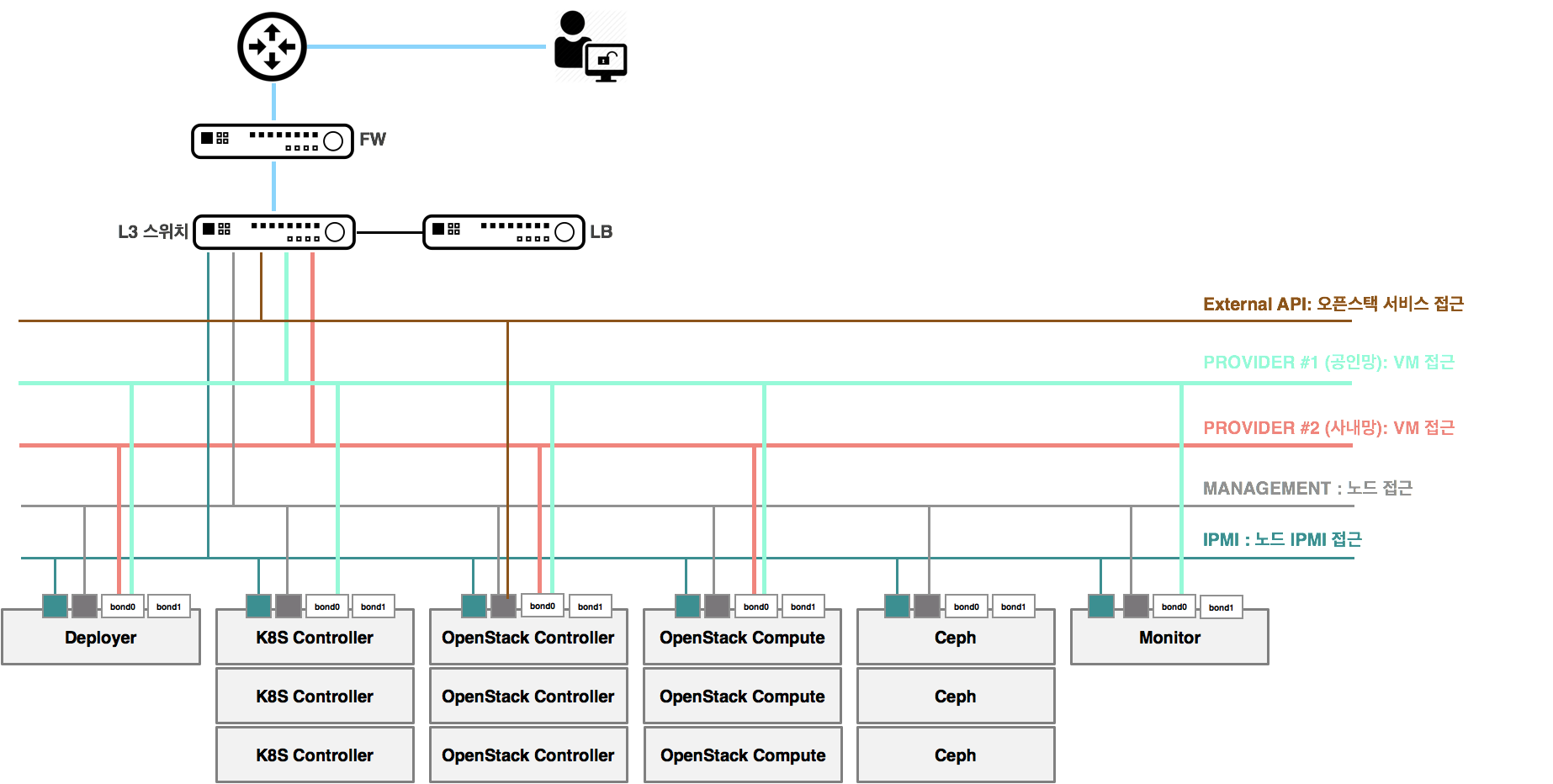 ../_images/taco-external-network.png