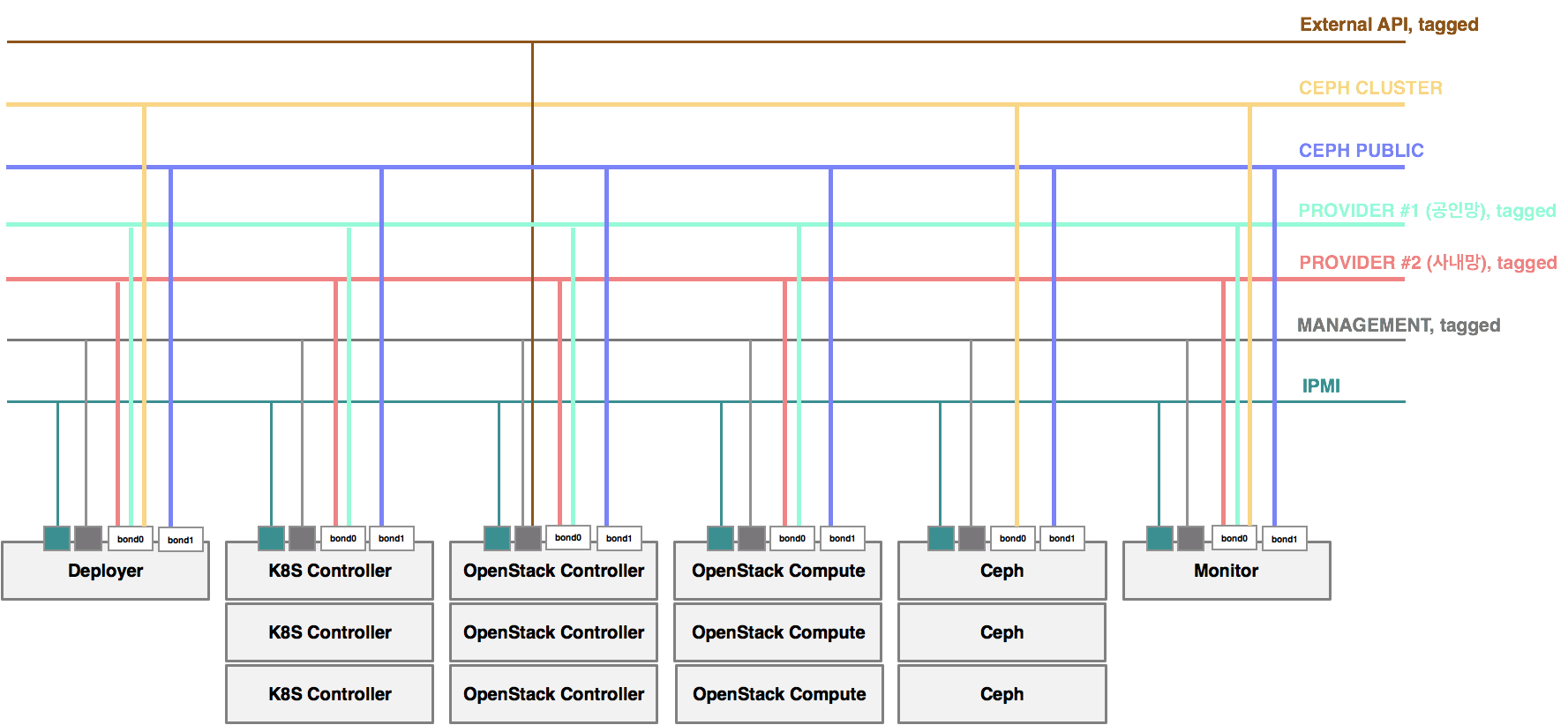 ../_images/taco-provider-network.png