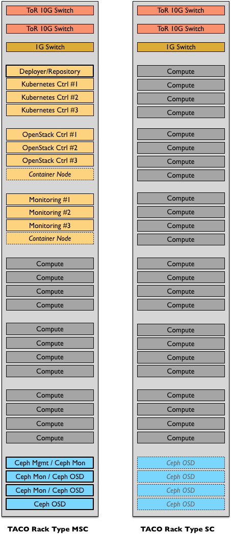 ../_images/1-rack-diagram.png
