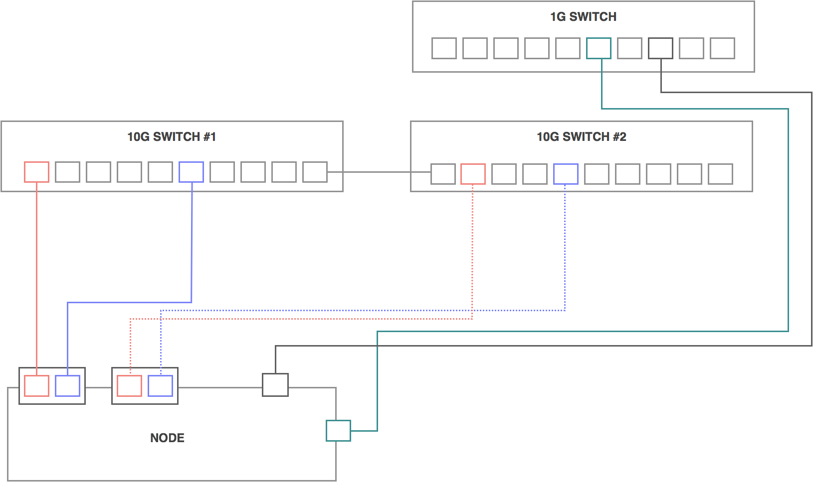 ../_images/cabeling.png