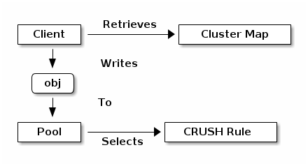 ../_images/ceph5.png