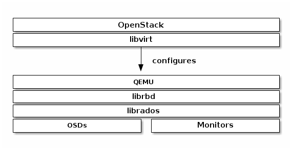 ../_images/ceph8.png