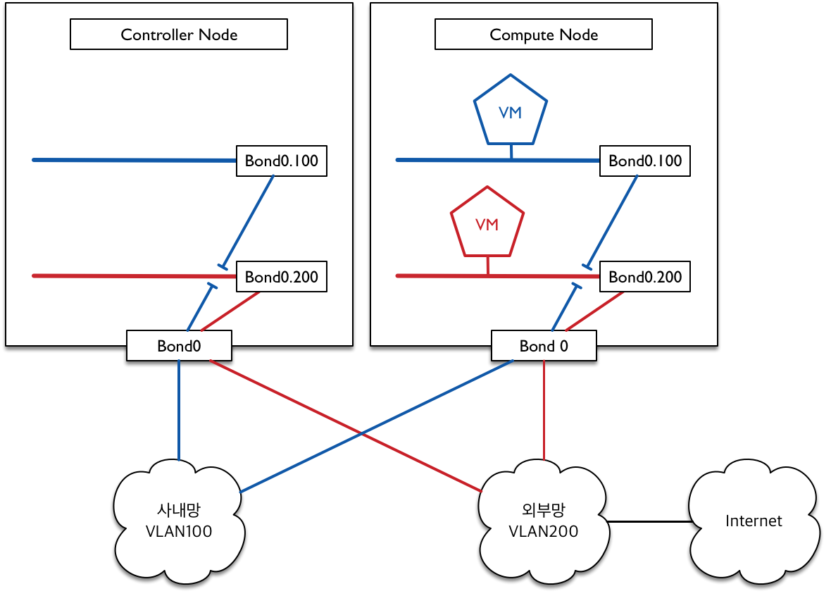 ../_images/provider-network-only.png