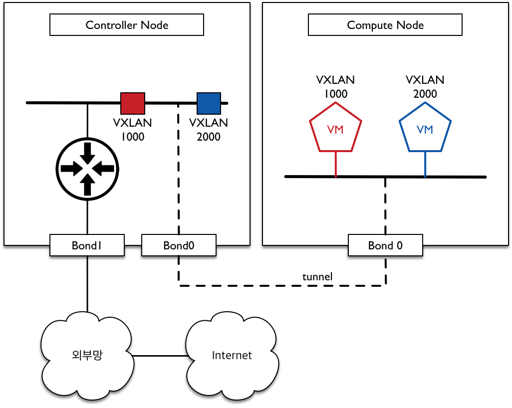 ../_images/self-service-network.png