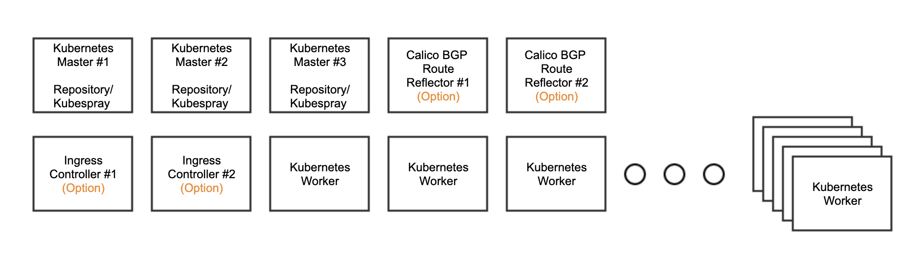 ../_images/taco-diagram-only-deploy.png
