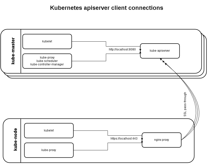../_images/taco-kubespray-api.png