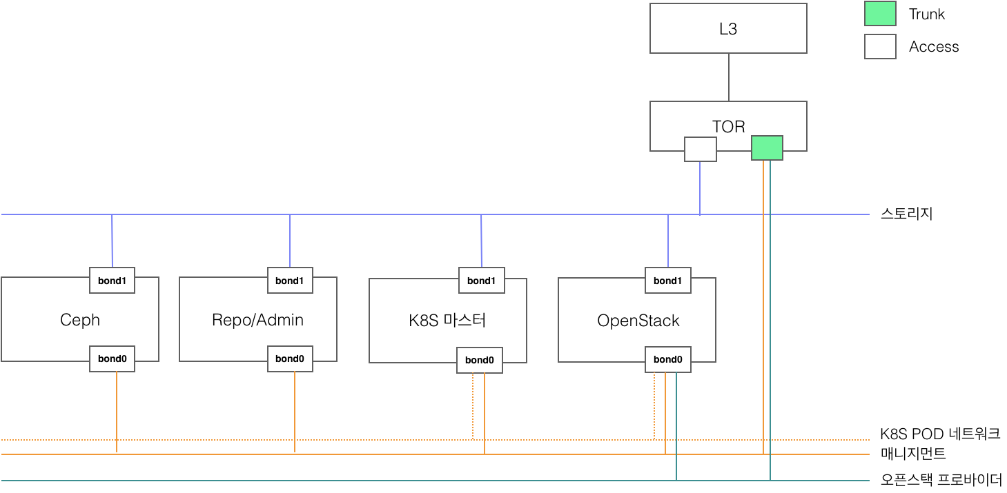 ../_images/taco-network-diagram-01.png